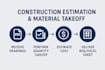 provide construction estimation and material takeoff