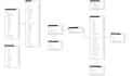 design and optimize your sql or postgresql database