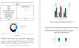 analyze spss data with interpretation and charts