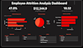 build power bi dashboards with reports, pivot tables, maps
