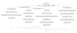 design complete software architecture using uml and diagrams