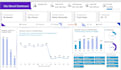 create an interactive sales dashboard in power bi or excel