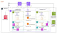 create professional aws architecture and azure diagrams