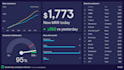 create a beautiful microsoft excel dashboard