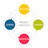 be your next project manager