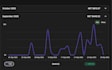be your unique onlyfans fanvue chatter and manager