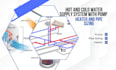 design hot and cold water supply system with pump, heater and pipe sizing