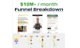 build high converting sales funnel using funnelish