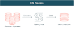 build and optimize etl pipelines using azure data factory and databricks