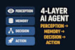 built intelligent ai agents