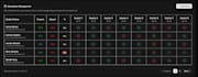 build a full featured education management system dashboard