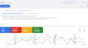 manage and optimize google ads and meta ads