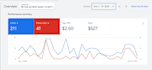 create google and youtube ads