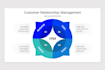 do CRM system with sales, lead, and customer tracking