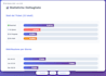 create professional KPI dashboards