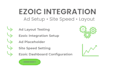 create a professional ezoic setup and ad optimization to boost your website
