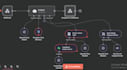 build a customer support automation using ai and n8n