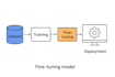 finetune llm models for ai solutions
