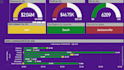 do custom power bi dashboard, sql, sales analysis