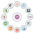 integrate third party apis in your odoo system