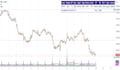 help you build a profitable day trading plan