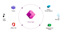 create advanced powerapps integrated with sharepoint and dataverse