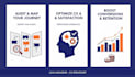 map and optimize your customer journey to boost cx and conversions