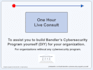 consult for 1 hour to guide you with my cybersecurity program for your business
