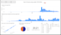 analyze your data using python and ai tools