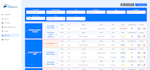 build a modern CRM software according to best practices