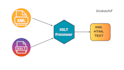 developing projects in XML, xslt, xpath, dtd, schema, git and jira
