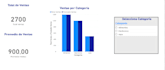 design interactive power bi dashboards