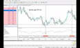 setup bybit bot, ai bybit trading bot, binance triangular arbitrage bot