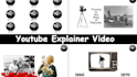 create paint explainer videos with motion graphics and animation