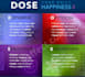 do maximum daily dose