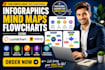 create infographics, mind maps, flowcharts using lucidchart and miro