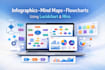 create infographics, mind maps, flowcharts using lucidchart and miro