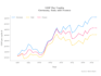 create professional data charts using python