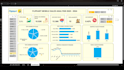 create a professional excel dashboard with kpi and slicers