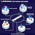 do fintech app neobank app payment app loan app b2b app