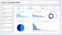 create e commerce sales analysis dashboard with power bi