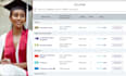 expertly do sophia, purdue, global and touchstones,