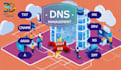 build and configure a secure SMTP server with spf dkim dmarc and tls