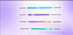 create saas onboarding video, tutorial video, and software explainer vide0