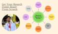 design medical research posters