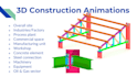 convert your 3d model into 3d animation video