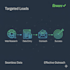 do b2b lead generation, data entry, and verified sales outreach