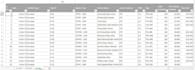 create professional excel reports, HR sheets, and dashboards