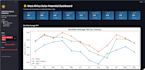 do data analysis and machine learning projects