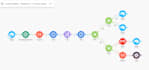 automate your business using make and ai powered workflows